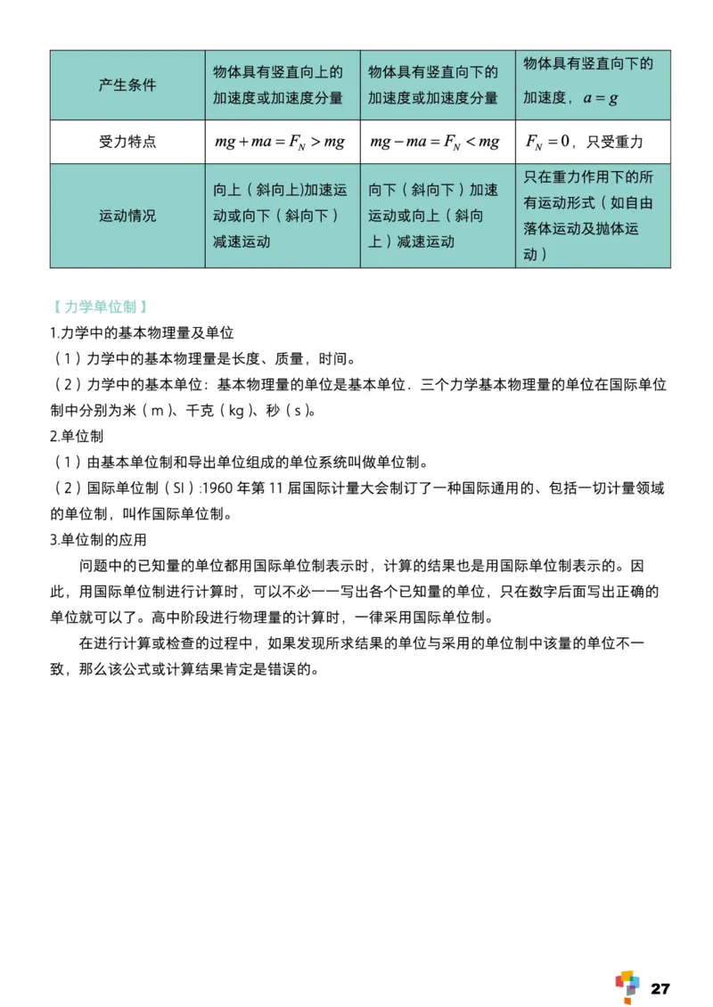 学而思1对1-高中物理知识点汇编_高中九科知识点归纳。_《高中知识点汇编》