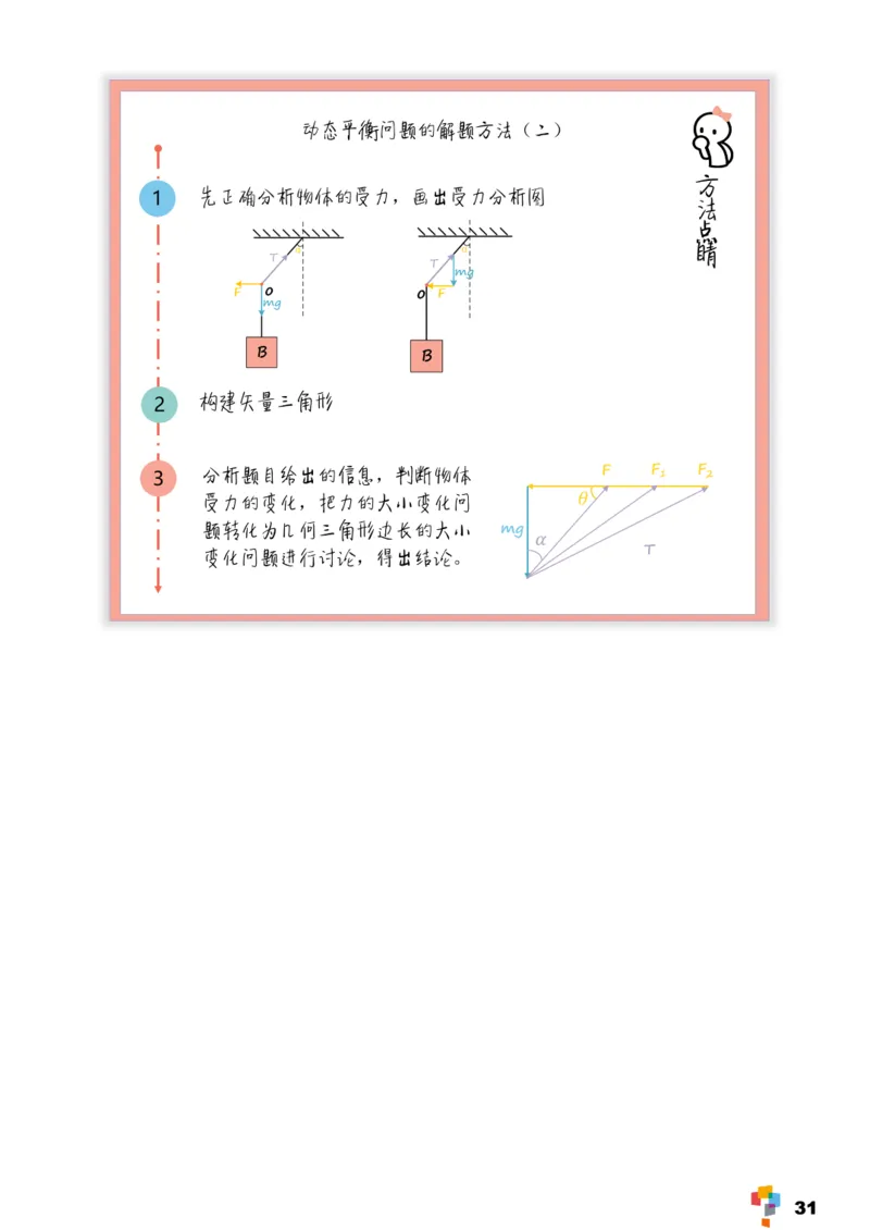 学而思1对1-高中物理知识点汇编_高中九科知识点归纳。_《高中知识点汇编》