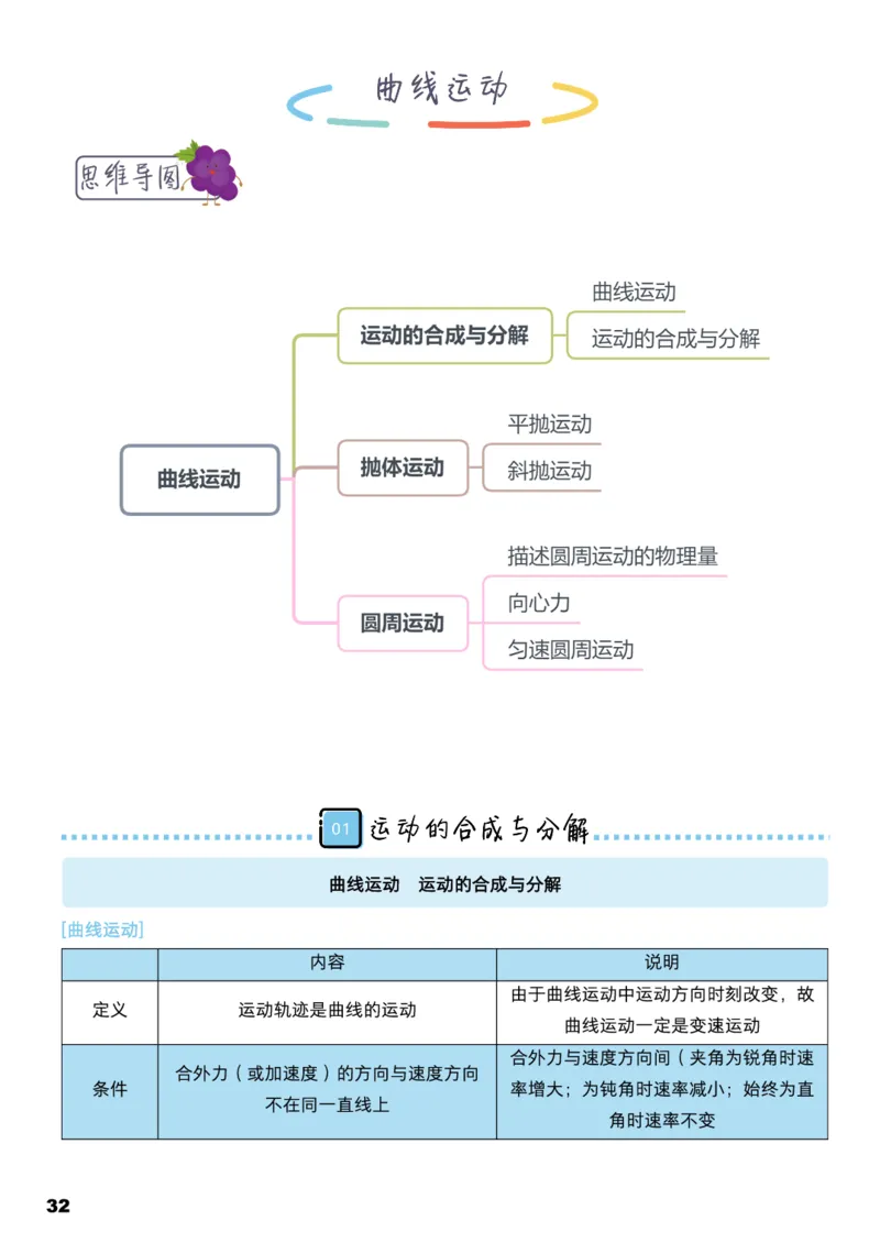 学而思1对1-高中物理知识点汇编_高中九科知识点归纳。_《高中知识点汇编》