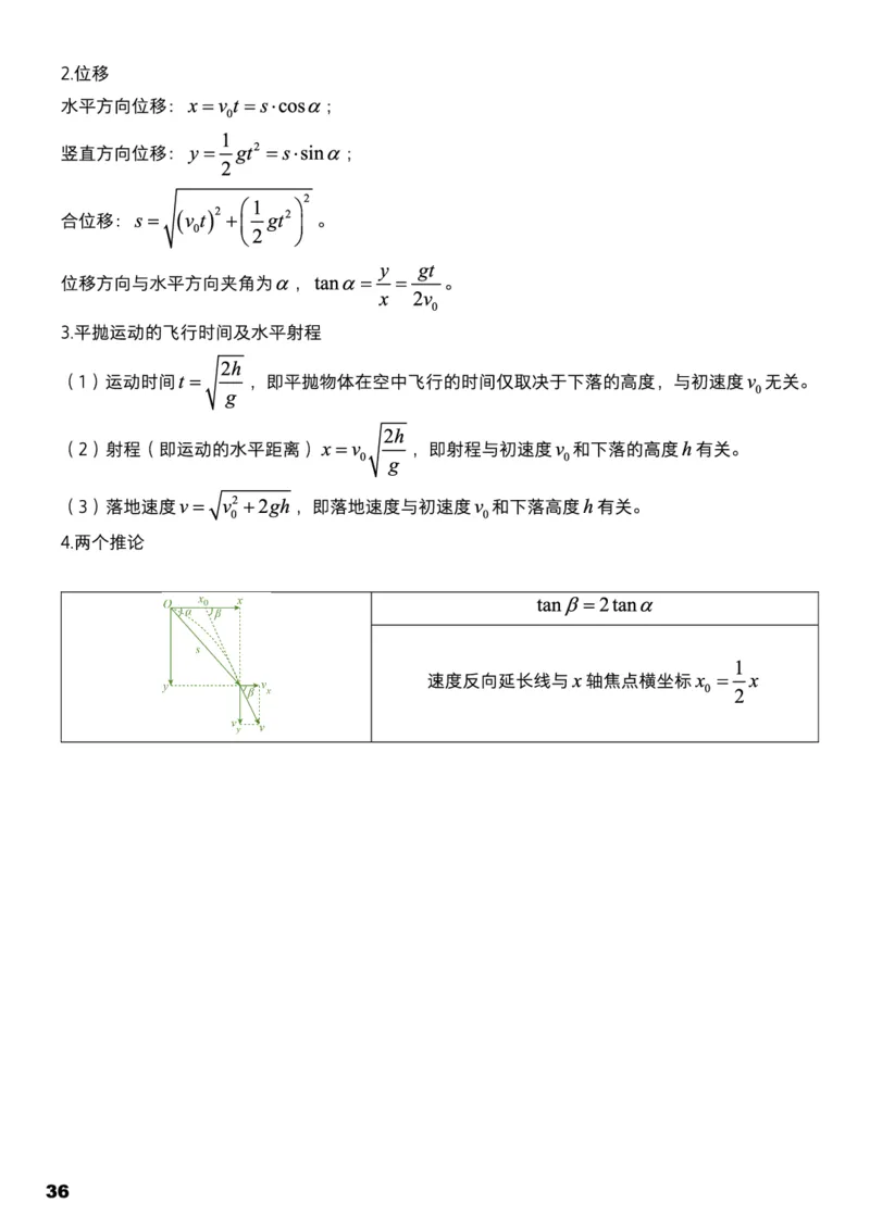 学而思1对1-高中物理知识点汇编_高中九科知识点归纳。_《高中知识点汇编》