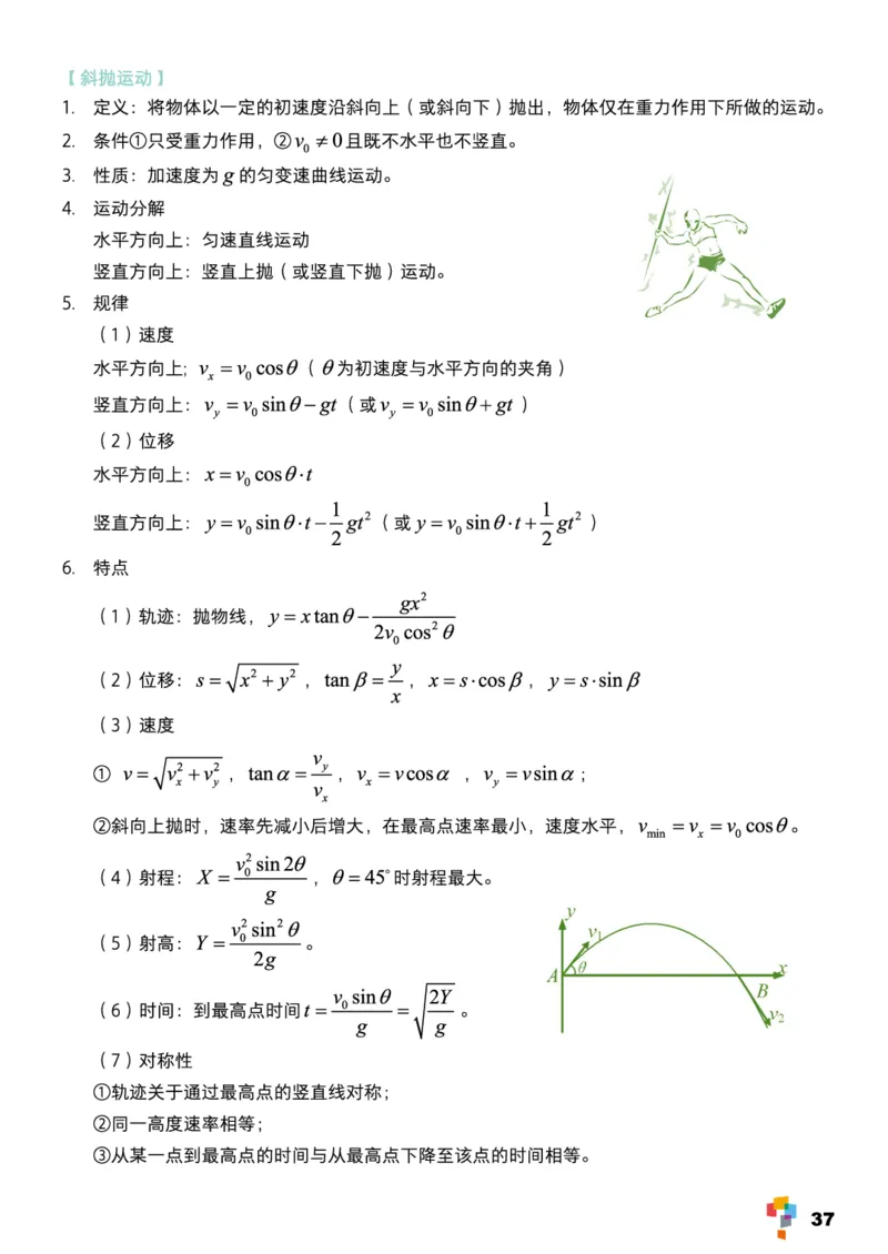学而思1对1-高中物理知识点汇编_高中九科知识点归纳。_《高中知识点汇编》