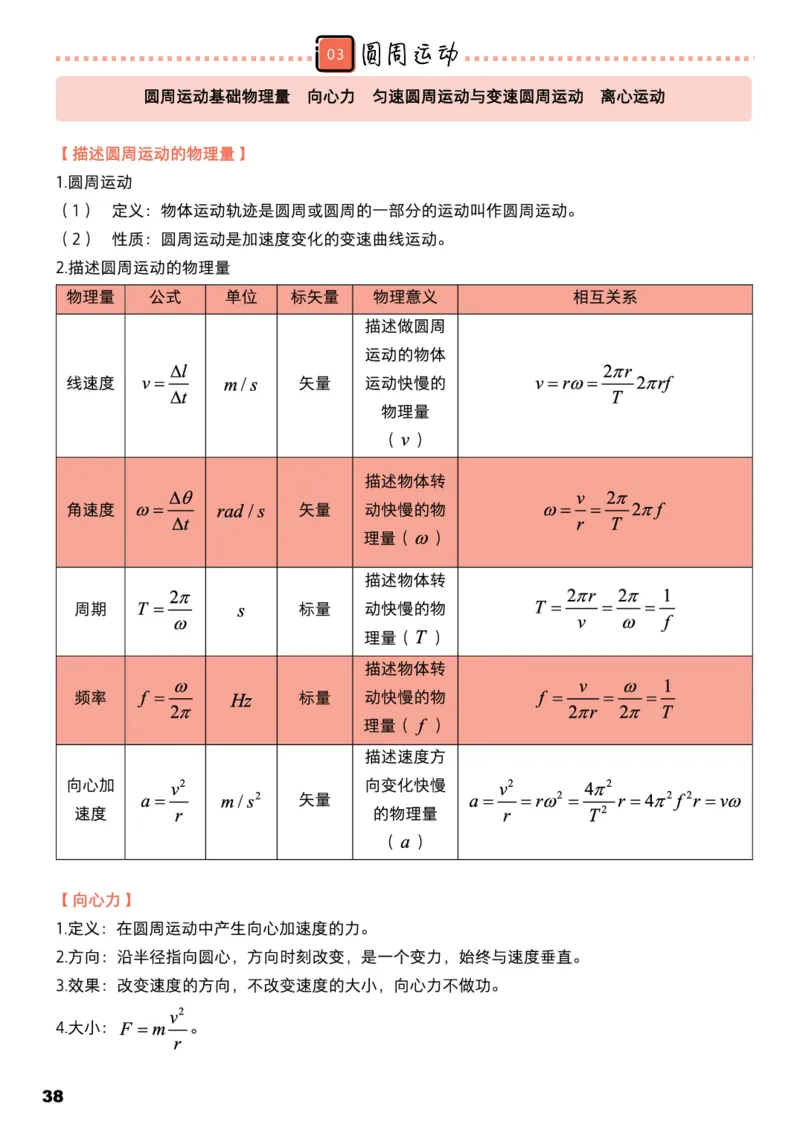学而思1对1-高中物理知识点汇编_高中九科知识点归纳。_《高中知识点汇编》