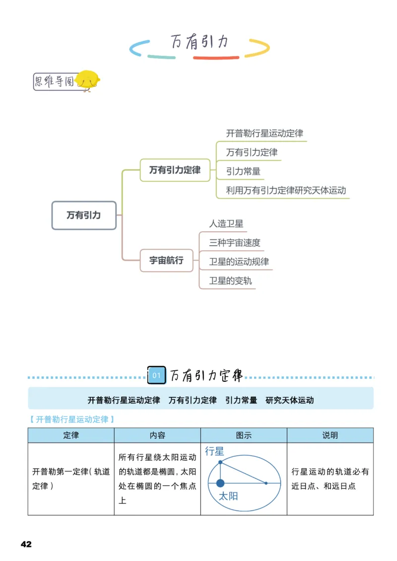 学而思1对1-高中物理知识点汇编_高中九科知识点归纳。_《高中知识点汇编》