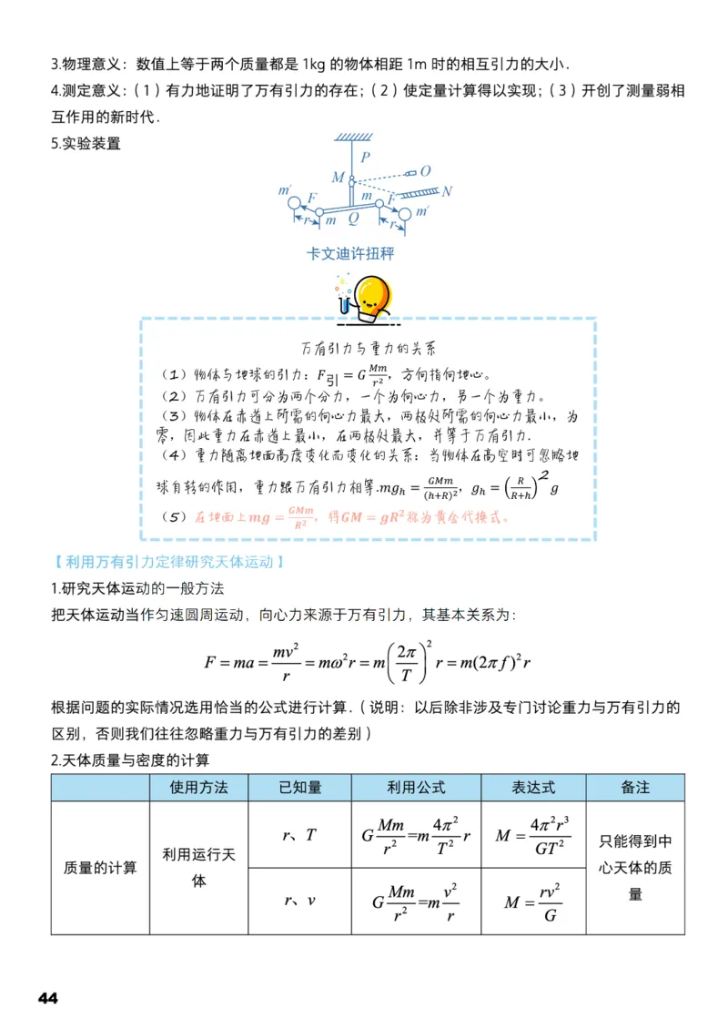 学而思1对1-高中物理知识点汇编_高中九科知识点归纳。_《高中知识点汇编》
