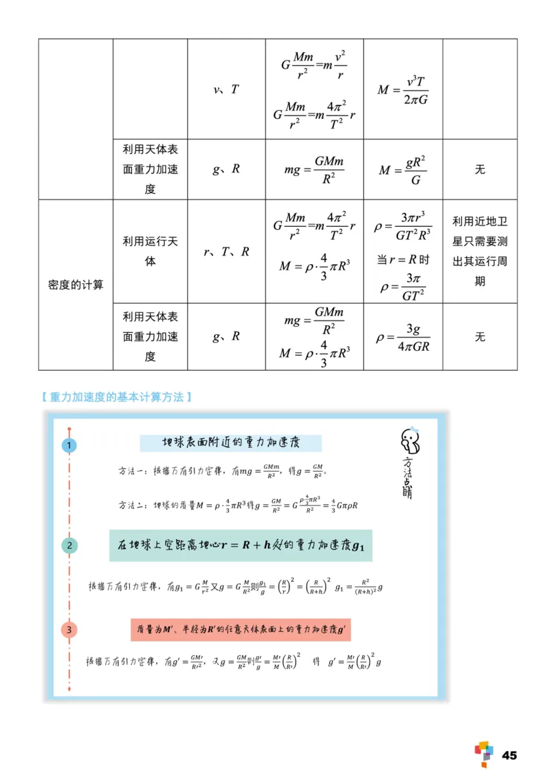 学而思1对1-高中物理知识点汇编_高中九科知识点归纳。_《高中知识点汇编》