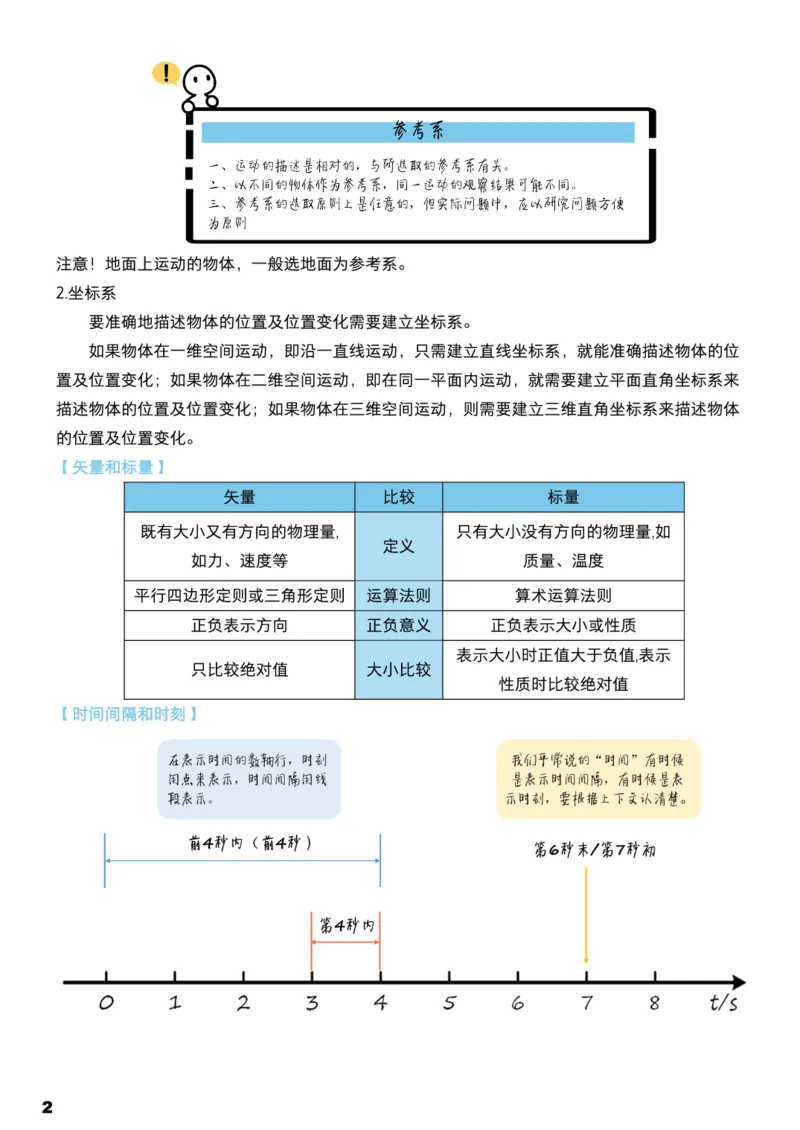 学而思1对1-高中物理知识点汇编_高中九科知识点归纳。_《高中知识点汇编》