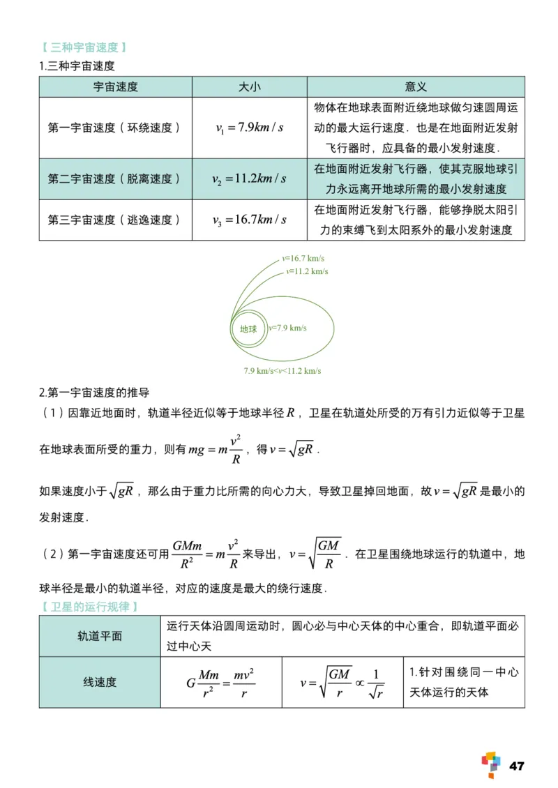 学而思1对1-高中物理知识点汇编_高中九科知识点归纳。_《高中知识点汇编》