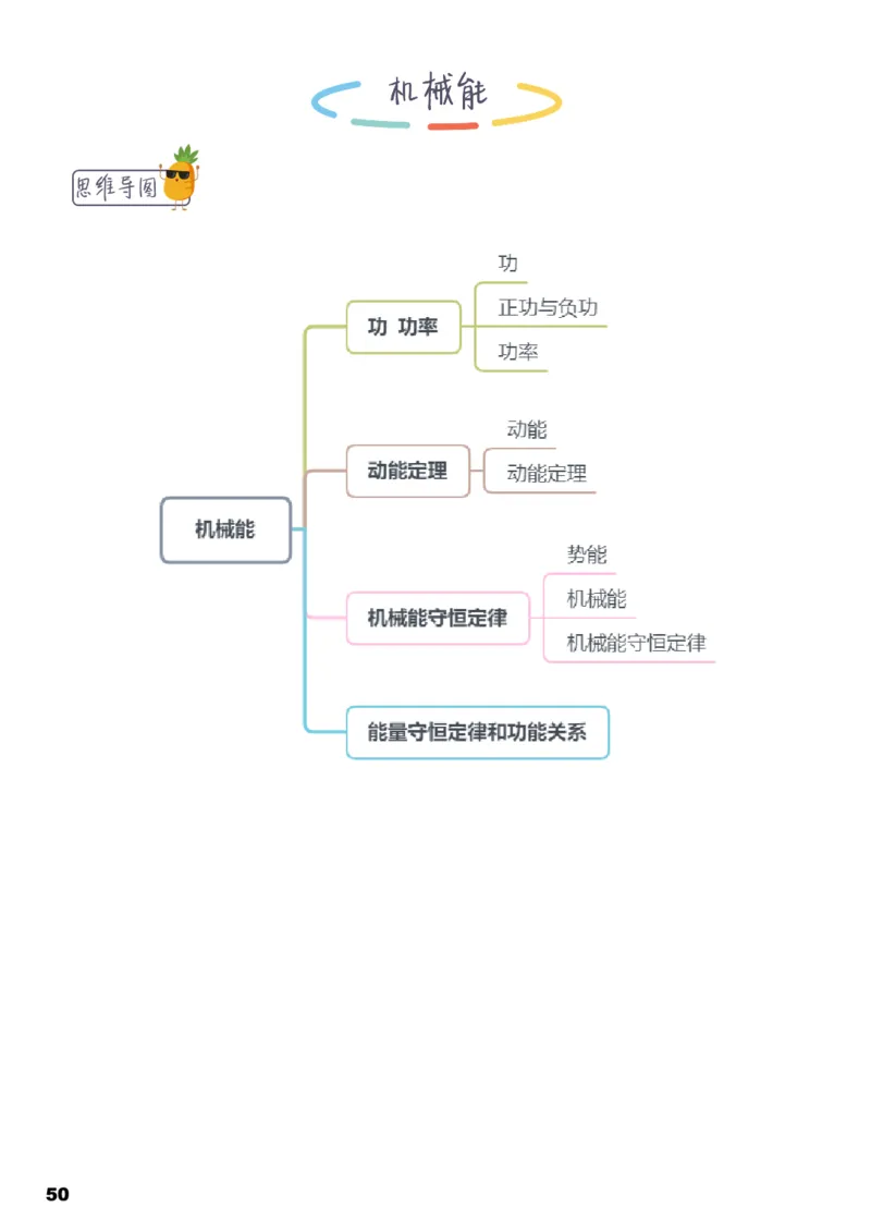 学而思1对1-高中物理知识点汇编_高中九科知识点归纳。_《高中知识点汇编》