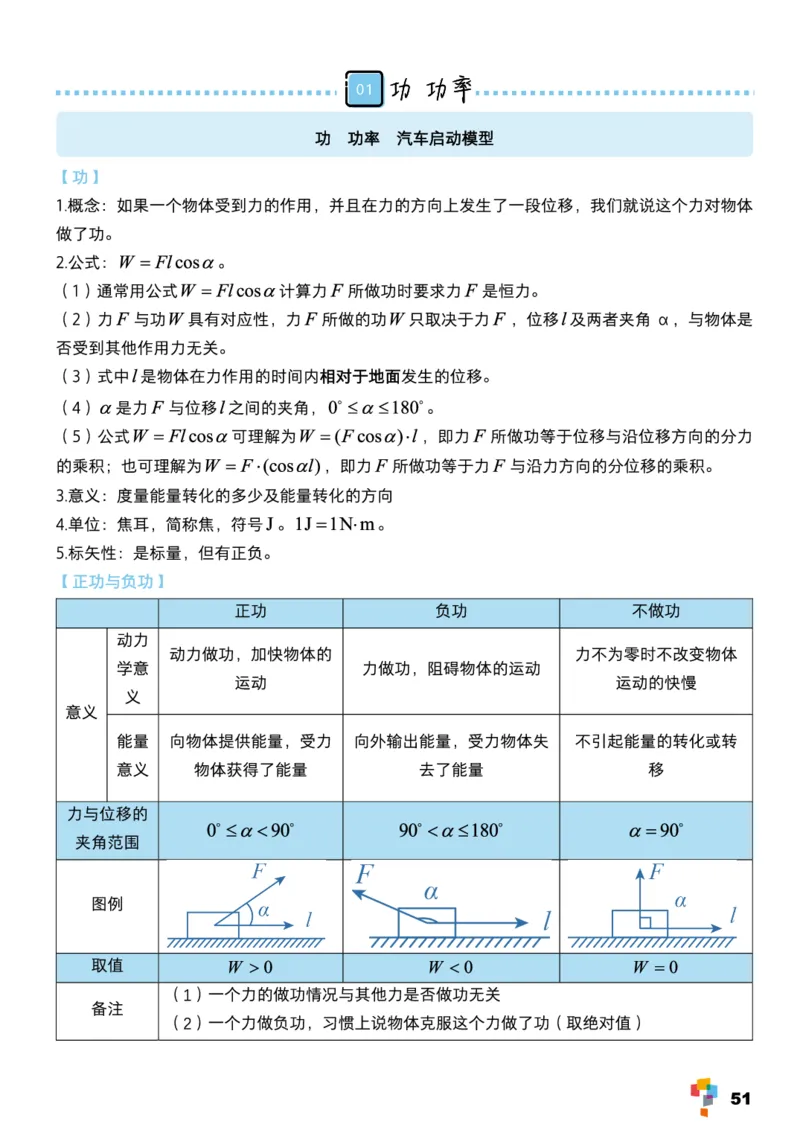 学而思1对1-高中物理知识点汇编_高中九科知识点归纳。_《高中知识点汇编》