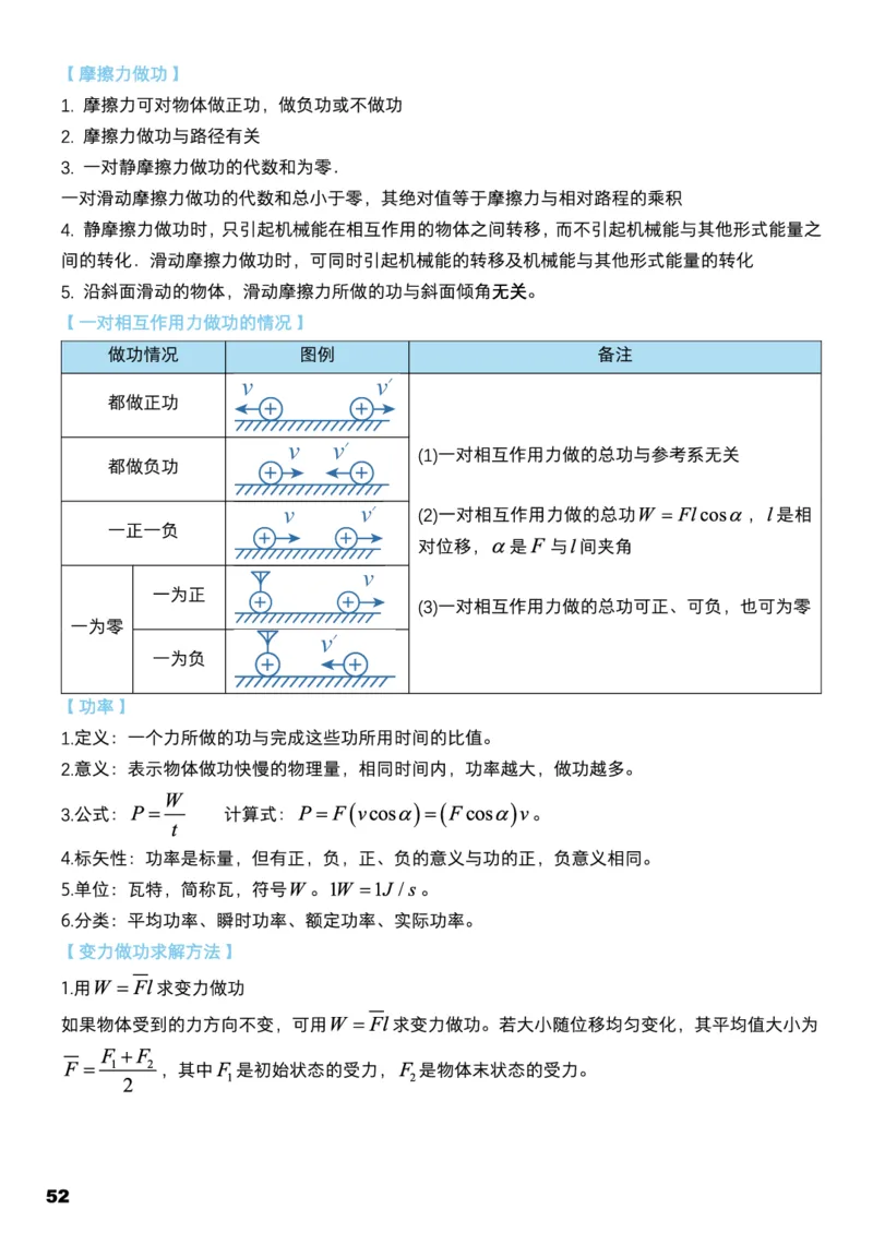 学而思1对1-高中物理知识点汇编_高中九科知识点归纳。_《高中知识点汇编》