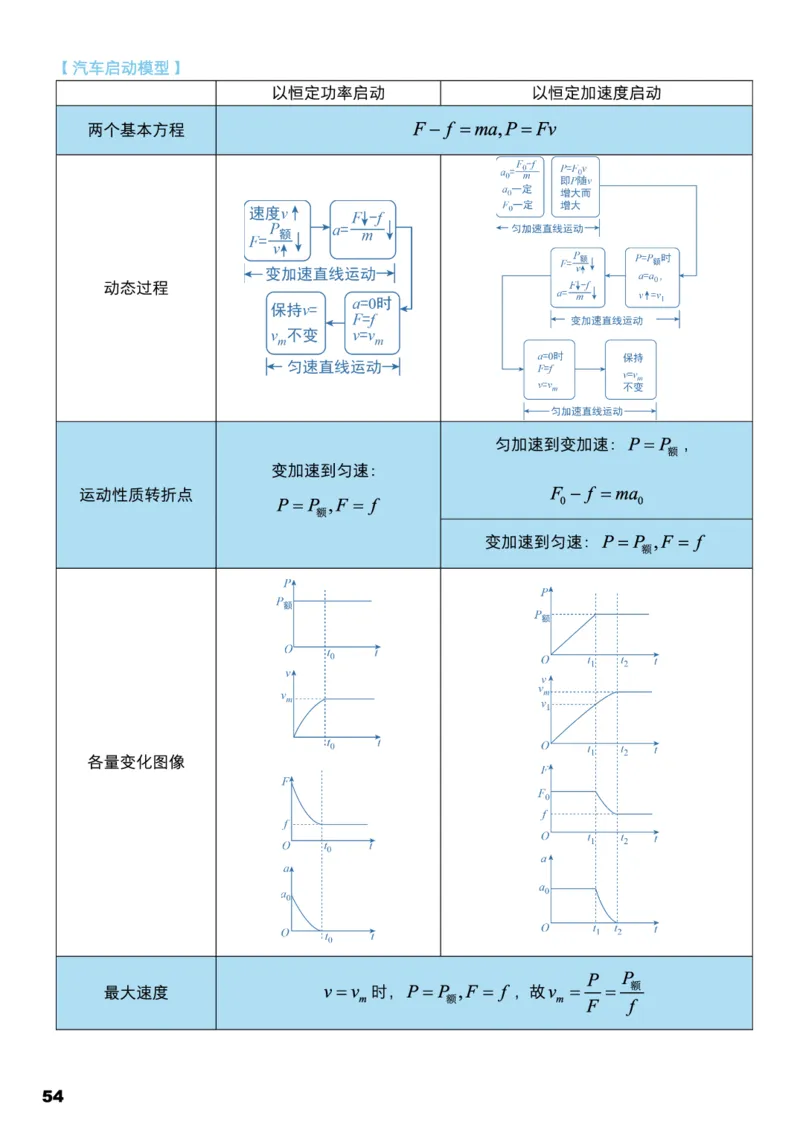 学而思1对1-高中物理知识点汇编_高中九科知识点归纳。_《高中知识点汇编》