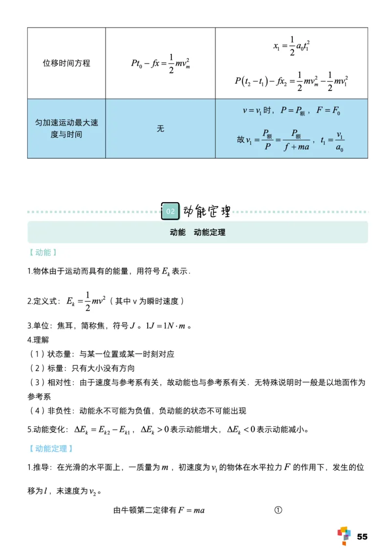 学而思1对1-高中物理知识点汇编_高中九科知识点归纳。_《高中知识点汇编》