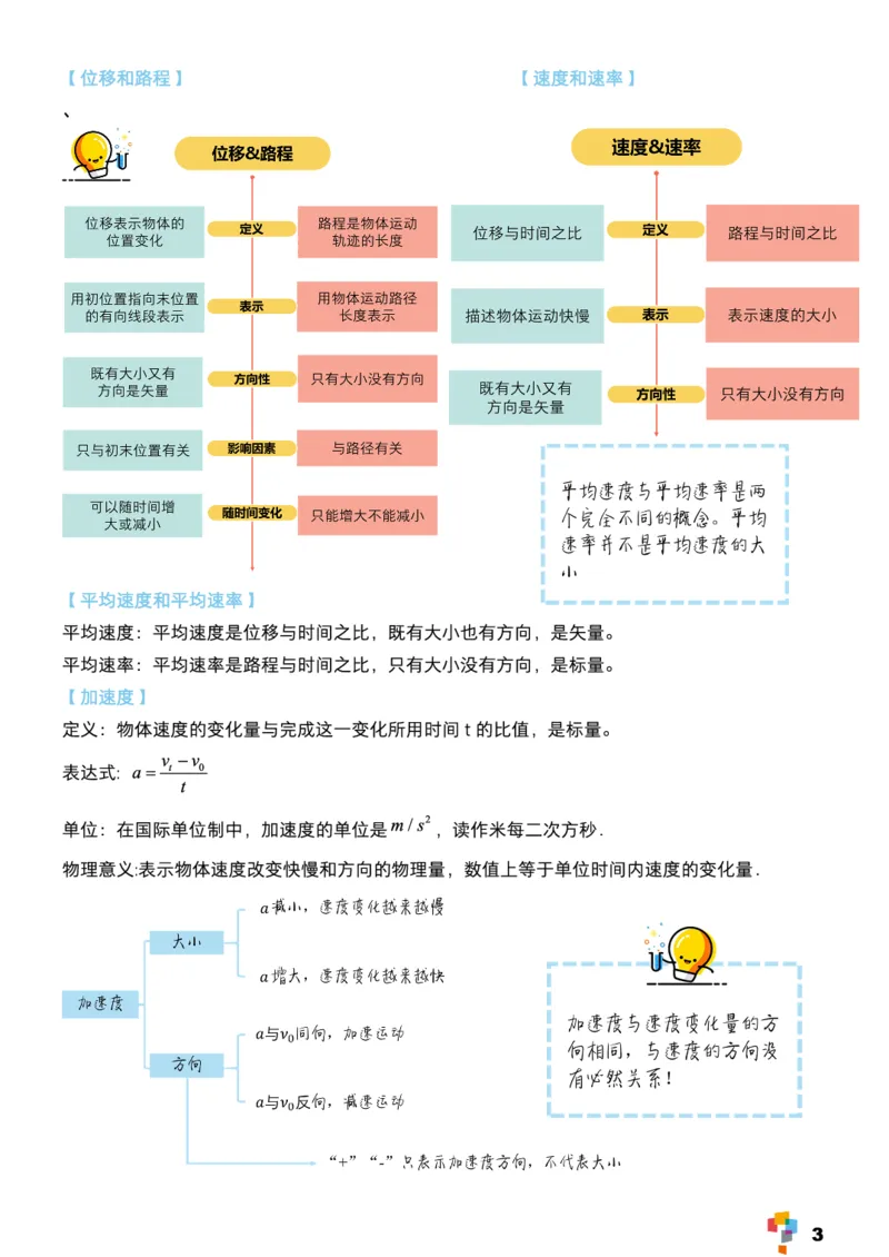学而思1对1-高中物理知识点汇编_高中九科知识点归纳。_《高中知识点汇编》