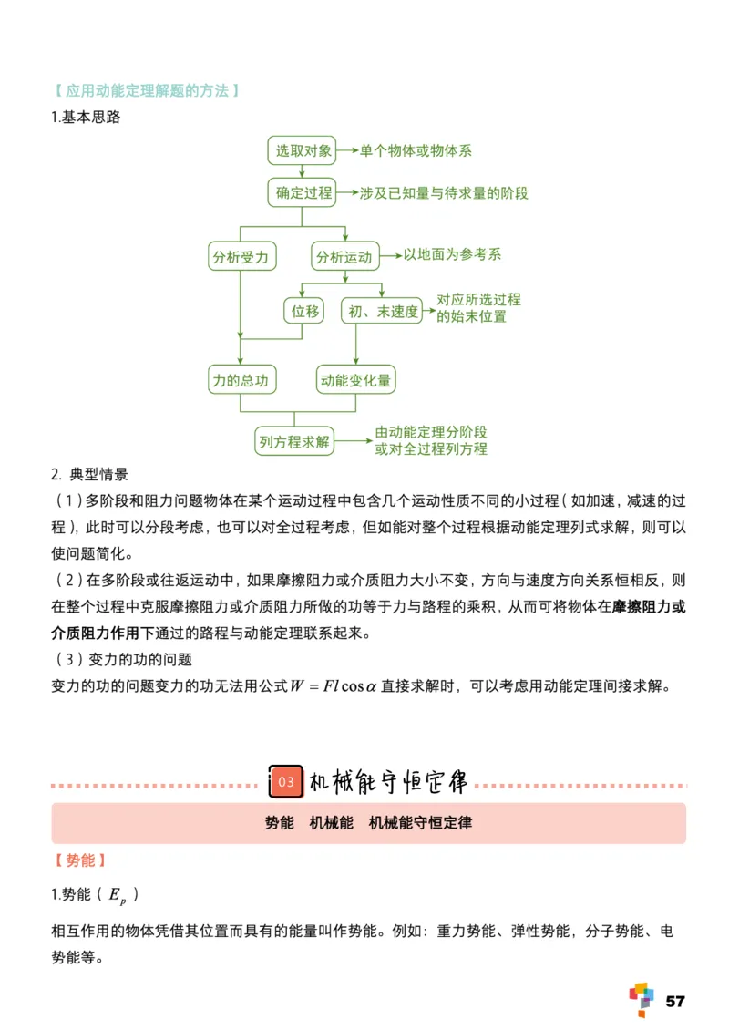 学而思1对1-高中物理知识点汇编_高中九科知识点归纳。_《高中知识点汇编》