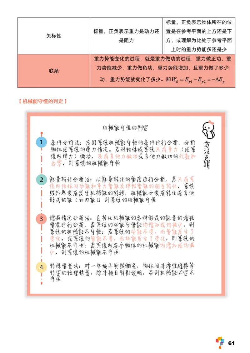 学而思1对1-高中物理知识点汇编_高中九科知识点归纳。_《高中知识点汇编》