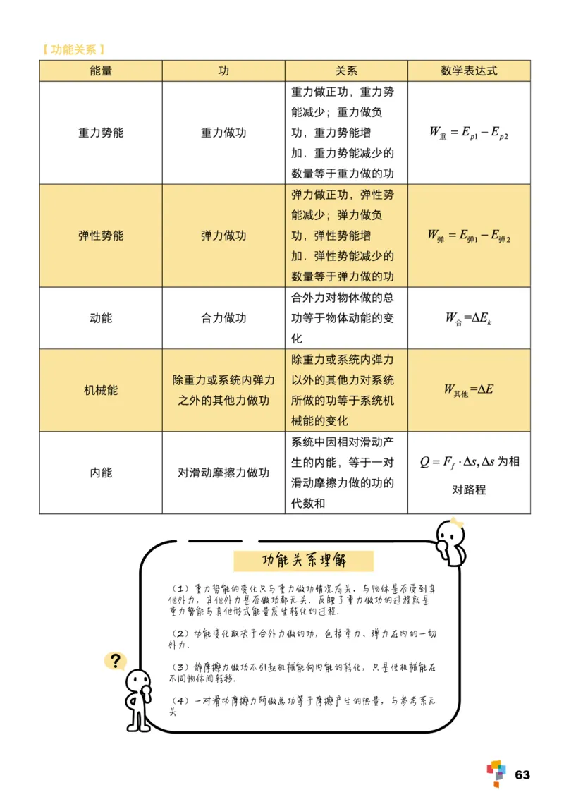 学而思1对1-高中物理知识点汇编_高中九科知识点归纳。_《高中知识点汇编》