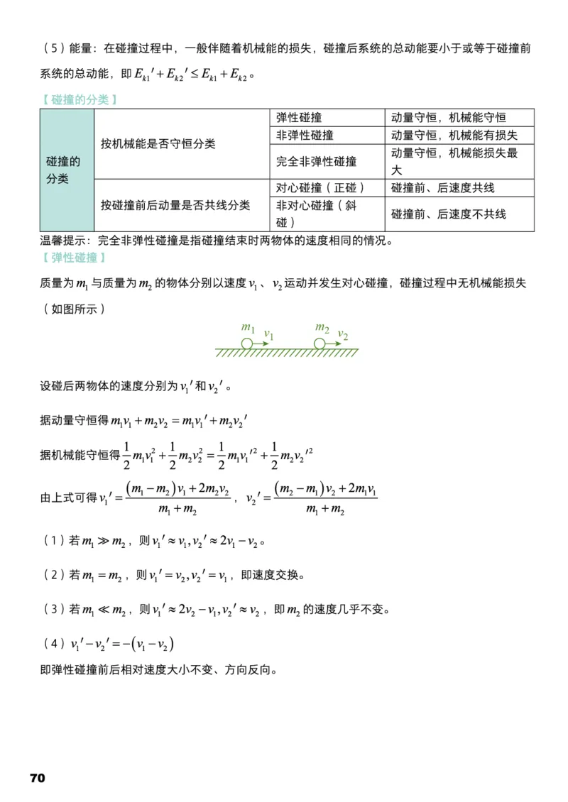 学而思1对1-高中物理知识点汇编_高中九科知识点归纳。_《高中知识点汇编》