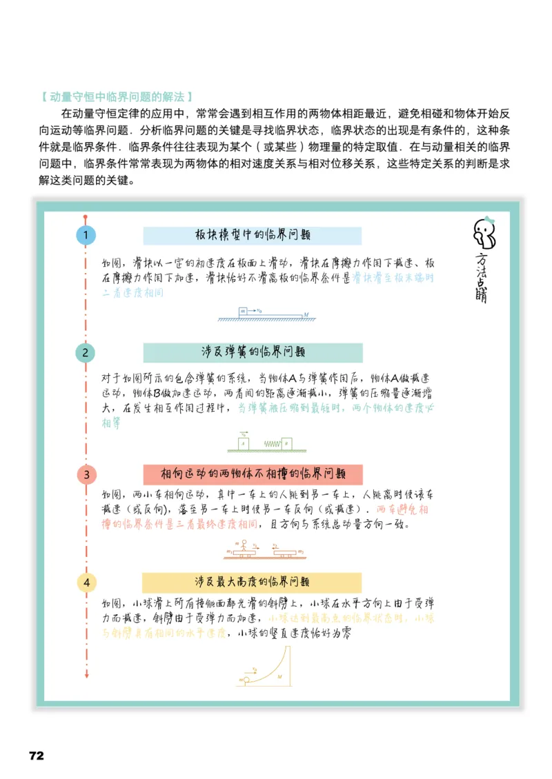 学而思1对1-高中物理知识点汇编_高中九科知识点归纳。_《高中知识点汇编》