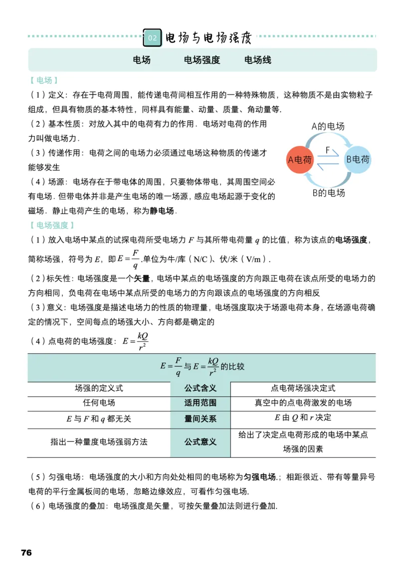 学而思1对1-高中物理知识点汇编_高中九科知识点归纳。_《高中知识点汇编》