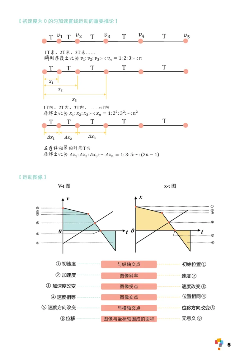 学而思1对1-高中物理知识点汇编_高中九科知识点归纳。_《高中知识点汇编》