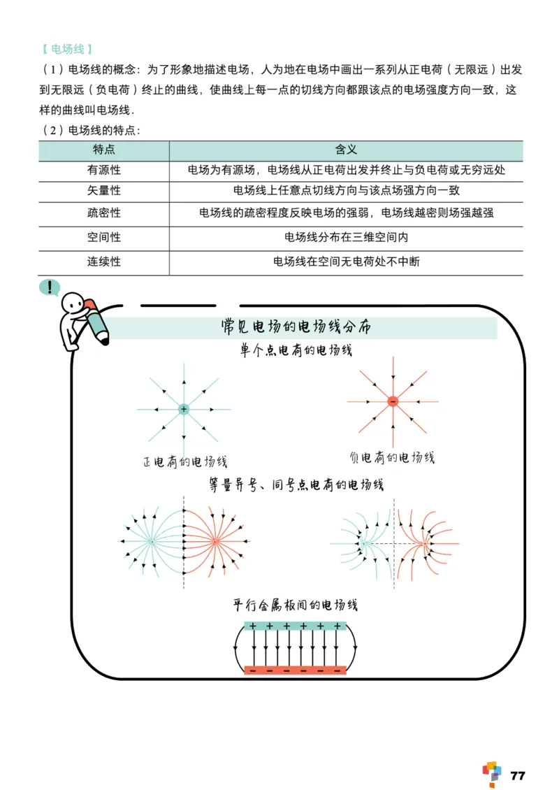 学而思1对1-高中物理知识点汇编_高中九科知识点归纳。_《高中知识点汇编》