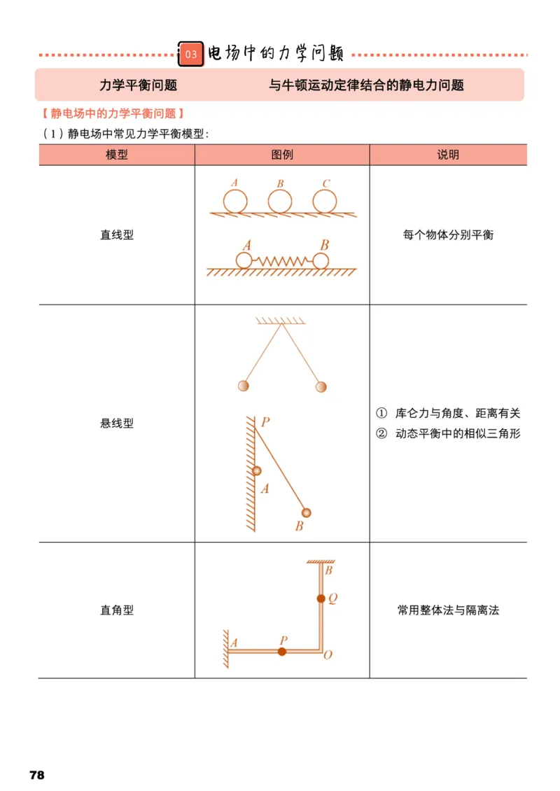 学而思1对1-高中物理知识点汇编_高中九科知识点归纳。_《高中知识点汇编》