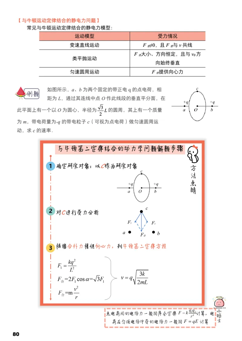 学而思1对1-高中物理知识点汇编_高中九科知识点归纳。_《高中知识点汇编》