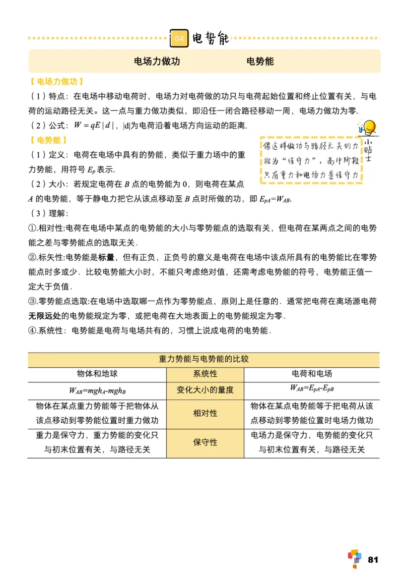 学而思1对1-高中物理知识点汇编_高中九科知识点归纳。_《高中知识点汇编》
