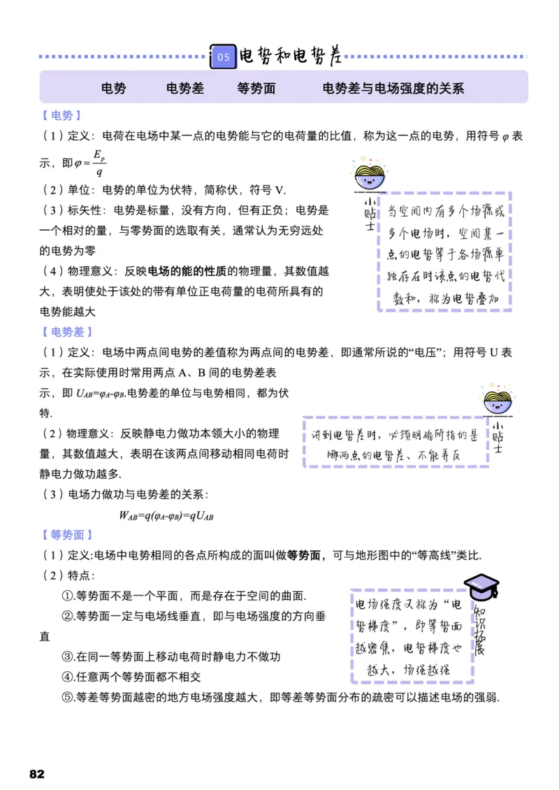 学而思1对1-高中物理知识点汇编_高中九科知识点归纳。_《高中知识点汇编》