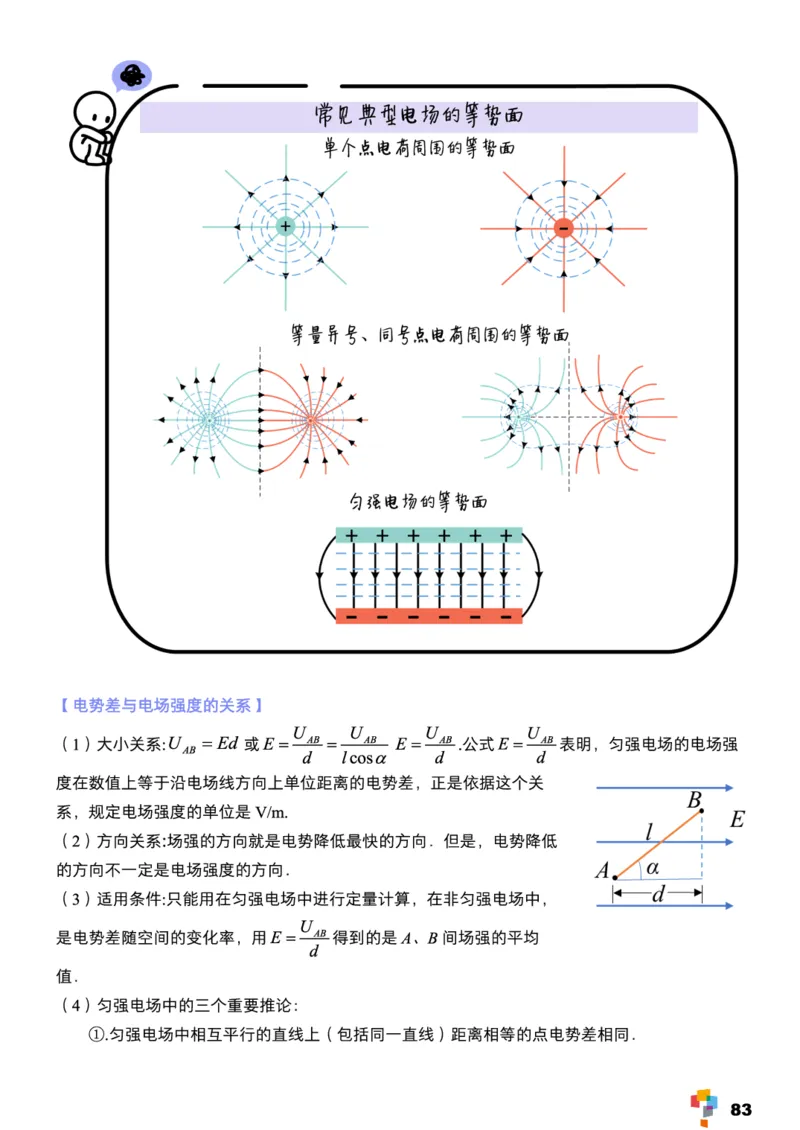 学而思1对1-高中物理知识点汇编_高中九科知识点归纳。_《高中知识点汇编》