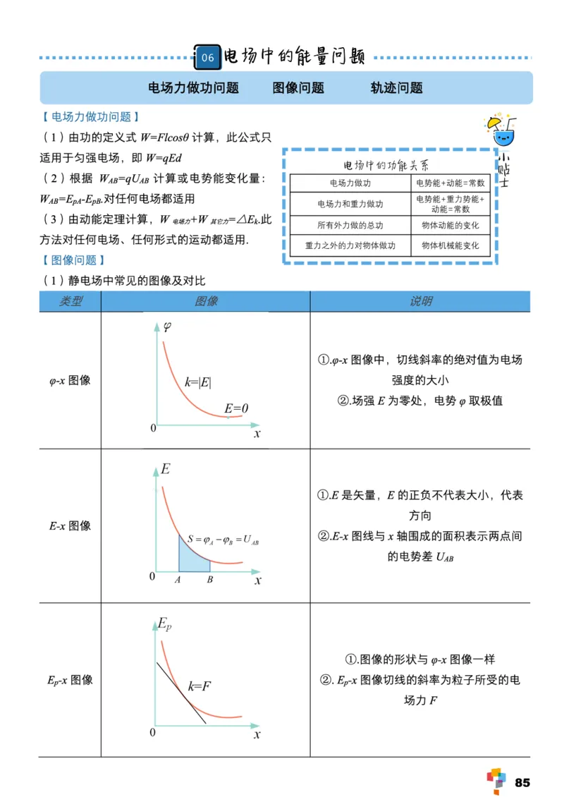 学而思1对1-高中物理知识点汇编_高中九科知识点归纳。_《高中知识点汇编》