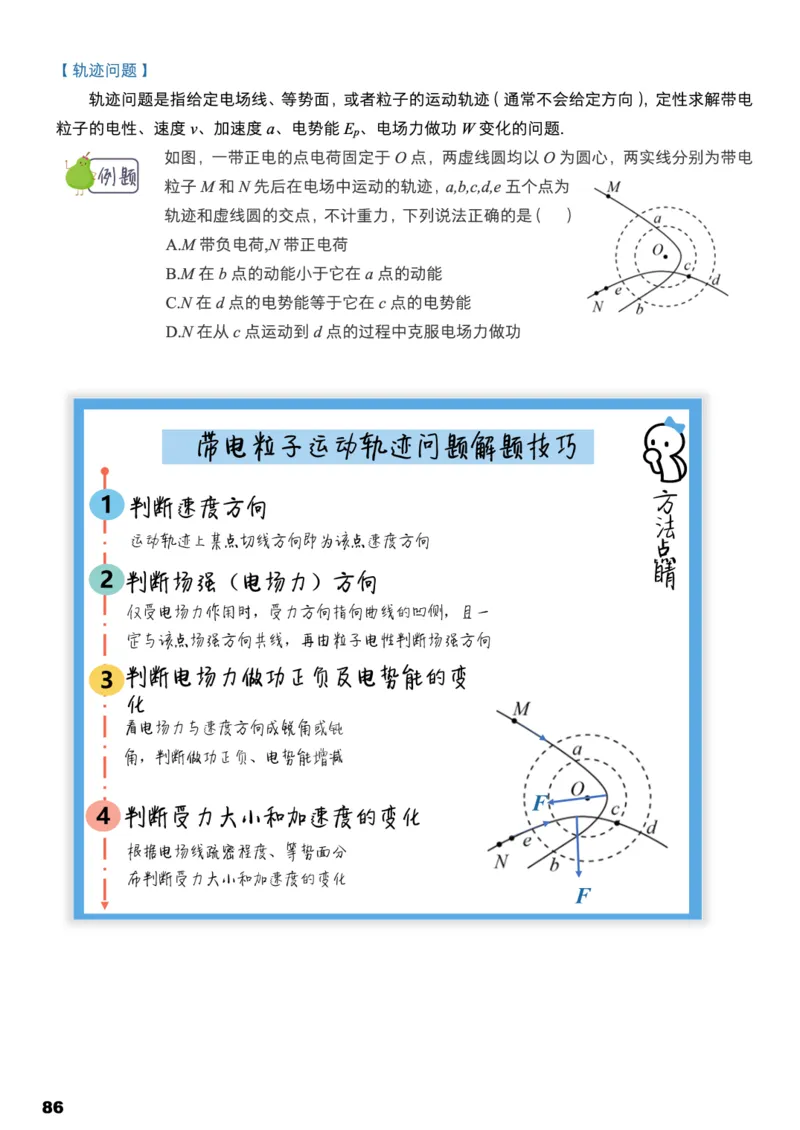 学而思1对1-高中物理知识点汇编_高中九科知识点归纳。_《高中知识点汇编》