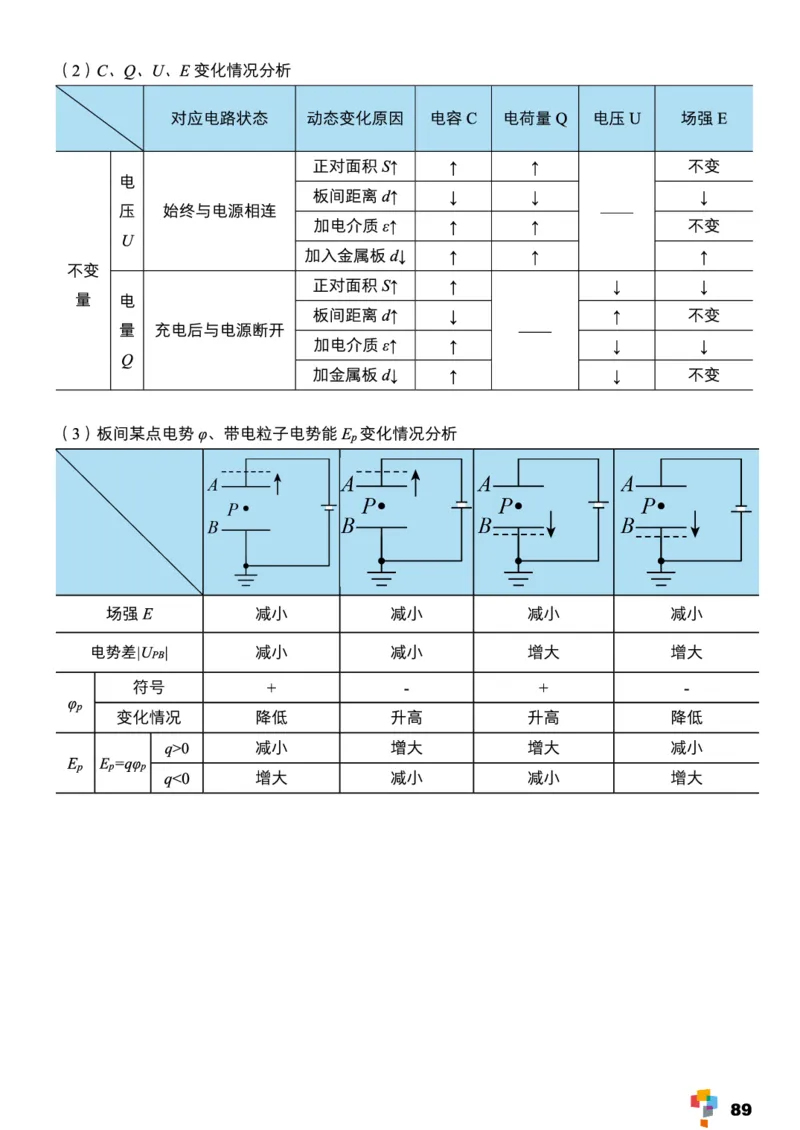学而思1对1-高中物理知识点汇编_高中九科知识点归纳。_《高中知识点汇编》