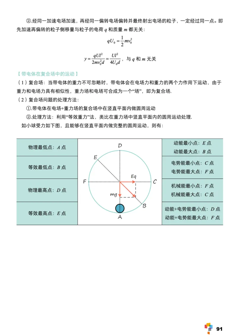 学而思1对1-高中物理知识点汇编_高中九科知识点归纳。_《高中知识点汇编》