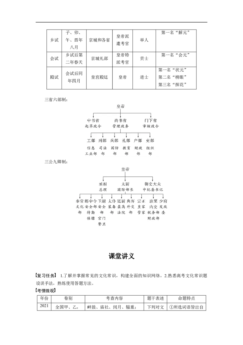 第2部分文言文阅读课时33　识记文化常识&mdash;&mdash;分类识记，辅以语境_01高考语文_6赠通用版（老高考）复习资料_一轮复习_2023年高考语文一轮复习讲义+课件（全国版）