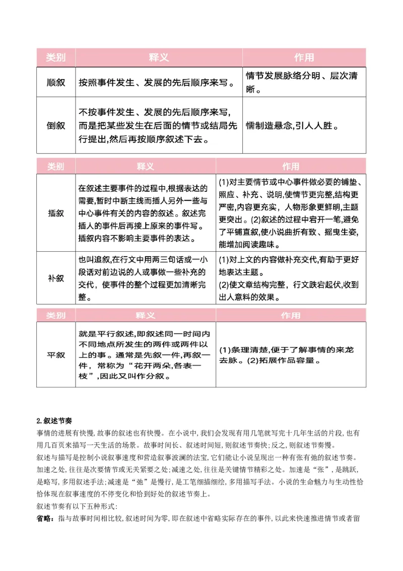 第02讲赏析情节（讲义）解析版_01高考语文_52025年新高考资料_一轮复习_2025年高考语文一轮复习讲练测_小说阅读