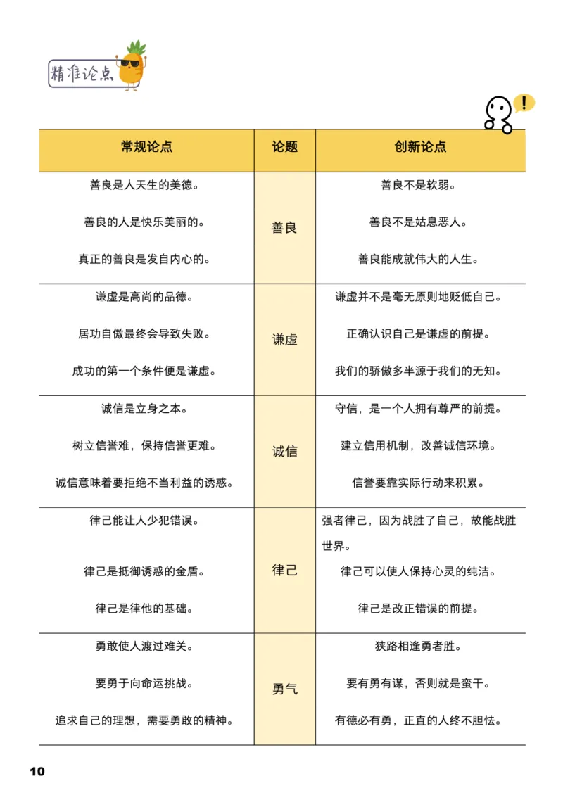 学而思1对1-高中语文知识点汇编_高中九科知识点归纳。_《高中知识点汇编》