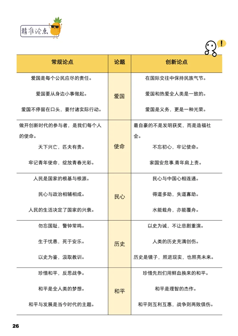 学而思1对1-高中语文知识点汇编_高中九科知识点归纳。_《高中知识点汇编》