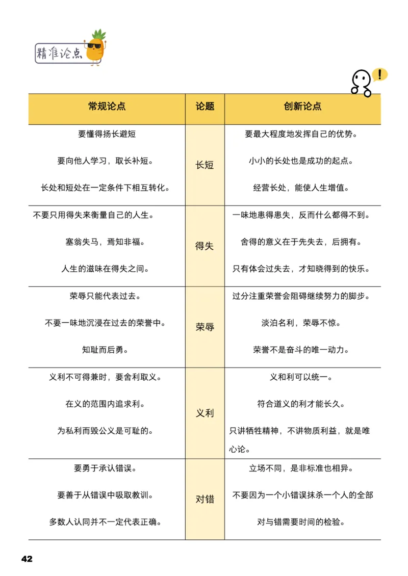 学而思1对1-高中语文知识点汇编_高中九科知识点归纳。_《高中知识点汇编》