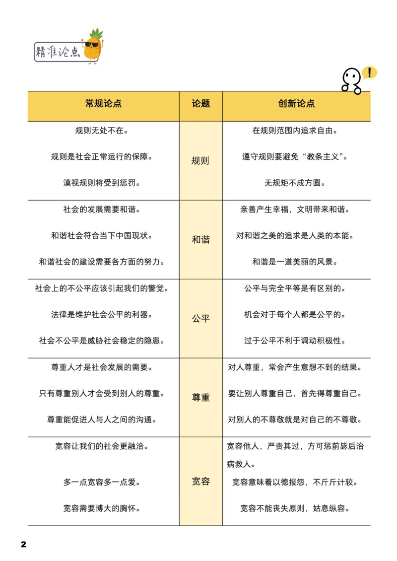 学而思1对1-高中语文知识点汇编_高中九科知识点归纳。_《高中知识点汇编》