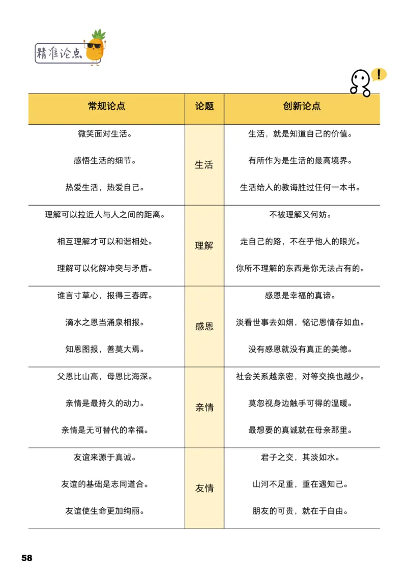 学而思1对1-高中语文知识点汇编_高中九科知识点归纳。_《高中知识点汇编》