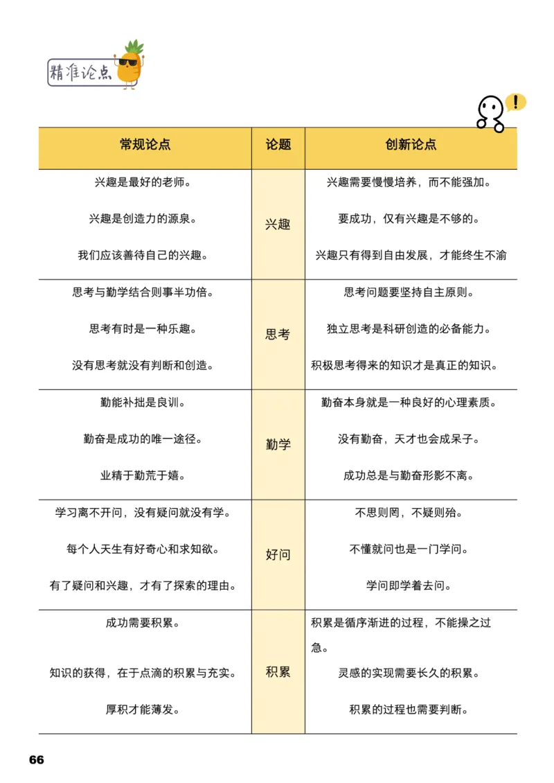 学而思1对1-高中语文知识点汇编_高中九科知识点归纳。_《高中知识点汇编》