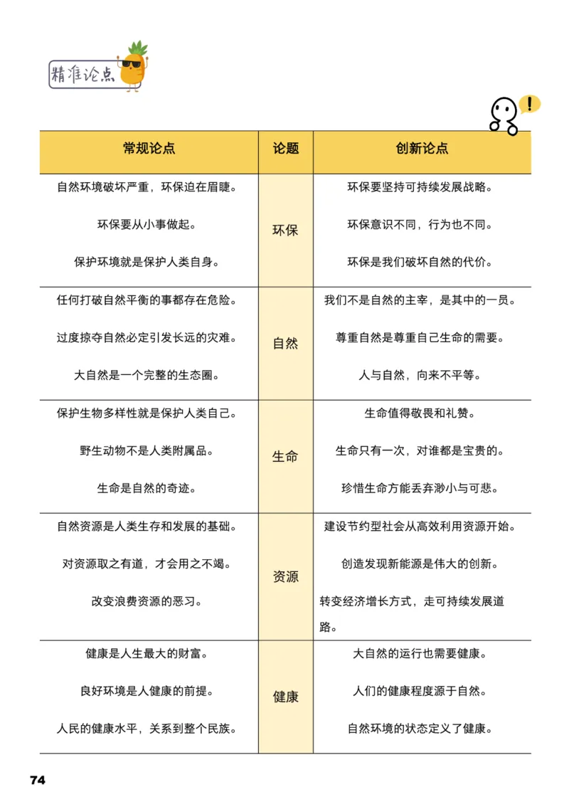 学而思1对1-高中语文知识点汇编_高中九科知识点归纳。_《高中知识点汇编》