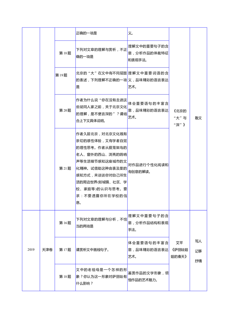 考点36散文阅读第一课-备战2023年高考语文一轮复习考点帮（新高考专用）_01高考语文_32023年新高考资料_一轮复习_备战2023年高考语文一轮复习考点（新高考专用）