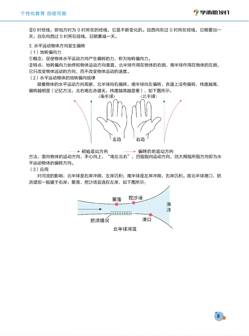学而思1对1-高中地理知识点汇编_高中九科知识点归纳。_《高中知识点汇编》