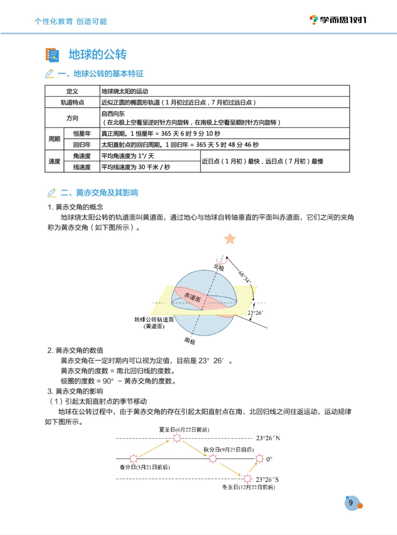 学而思1对1-高中地理知识点汇编_高中九科知识点归纳。_《高中知识点汇编》