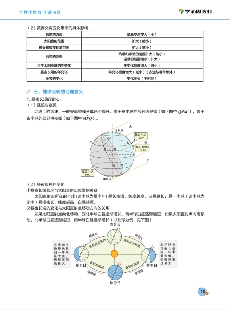 学而思1对1-高中地理知识点汇编_高中九科知识点归纳。_《高中知识点汇编》
