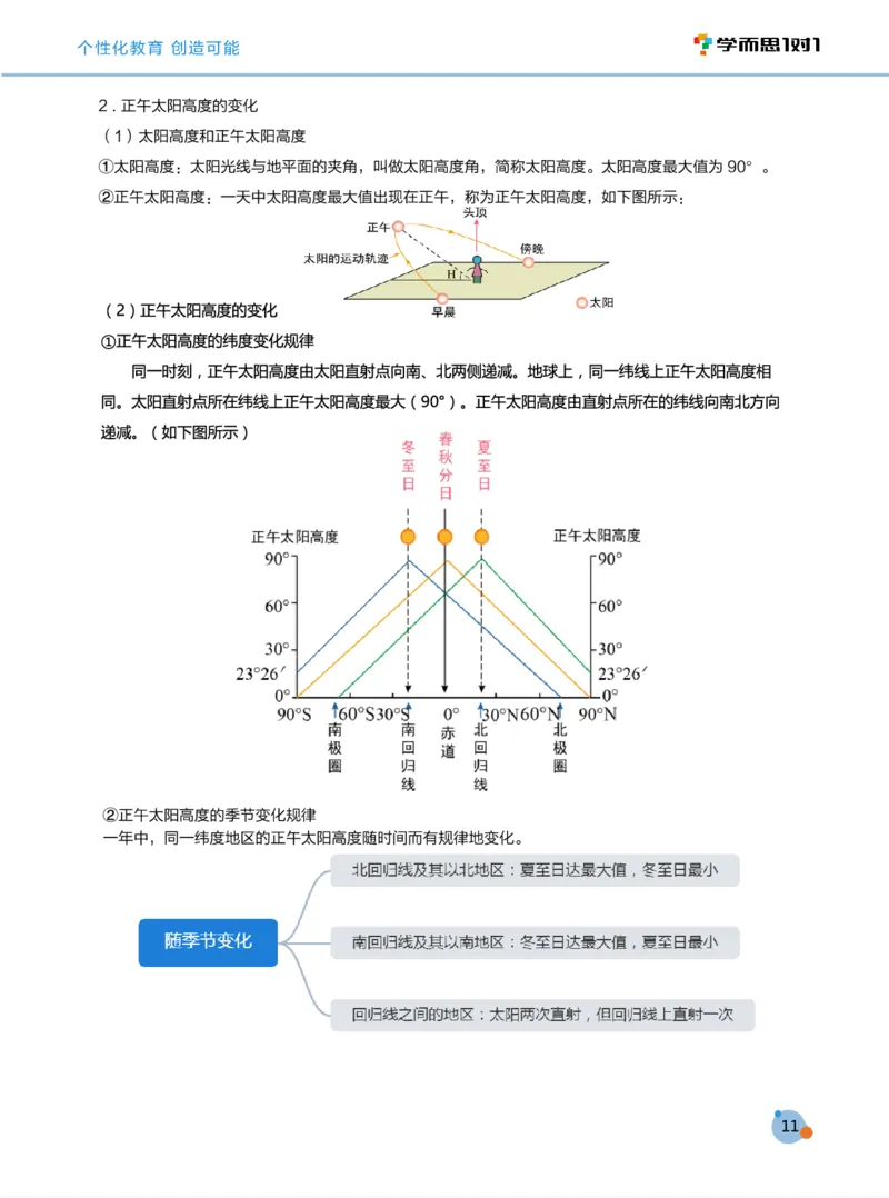 学而思1对1-高中地理知识点汇编_高中九科知识点归纳。_《高中知识点汇编》