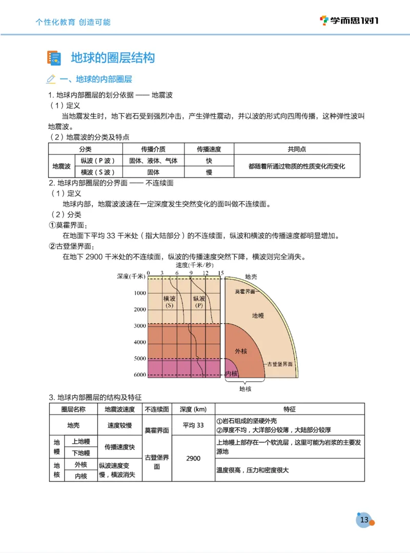 学而思1对1-高中地理知识点汇编_高中九科知识点归纳。_《高中知识点汇编》