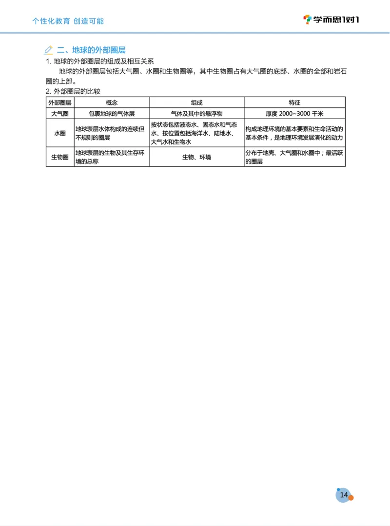 学而思1对1-高中地理知识点汇编_高中九科知识点归纳。_《高中知识点汇编》